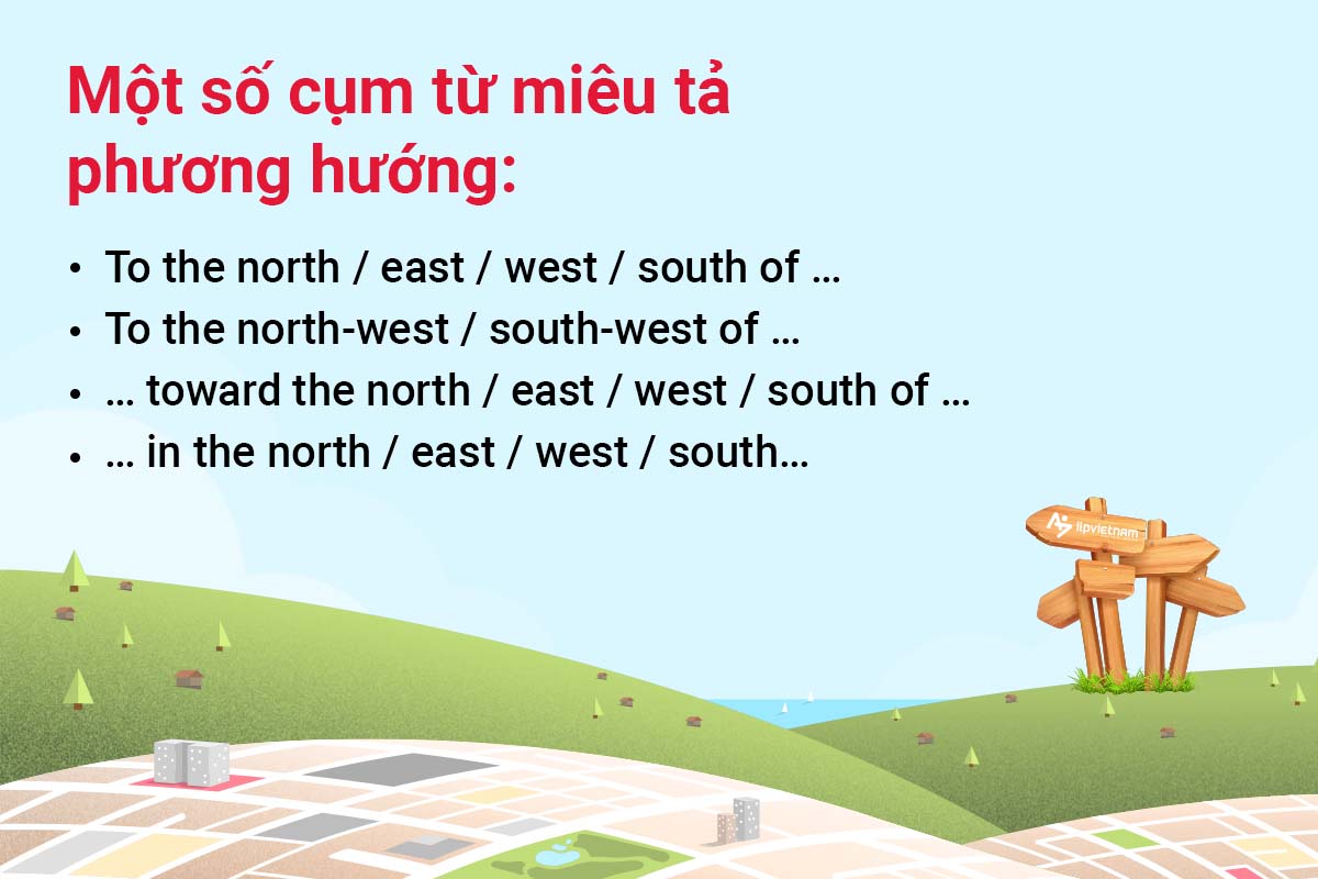 từ vựng phương hướng