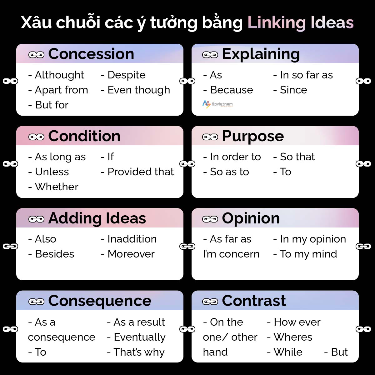 xâu chuỗi các ý tưởng bằng linking ideas