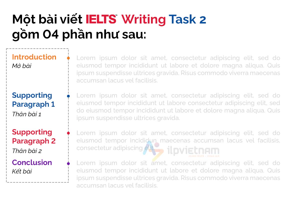 các dạng bài writing task 2 - cấu trúc bài viết