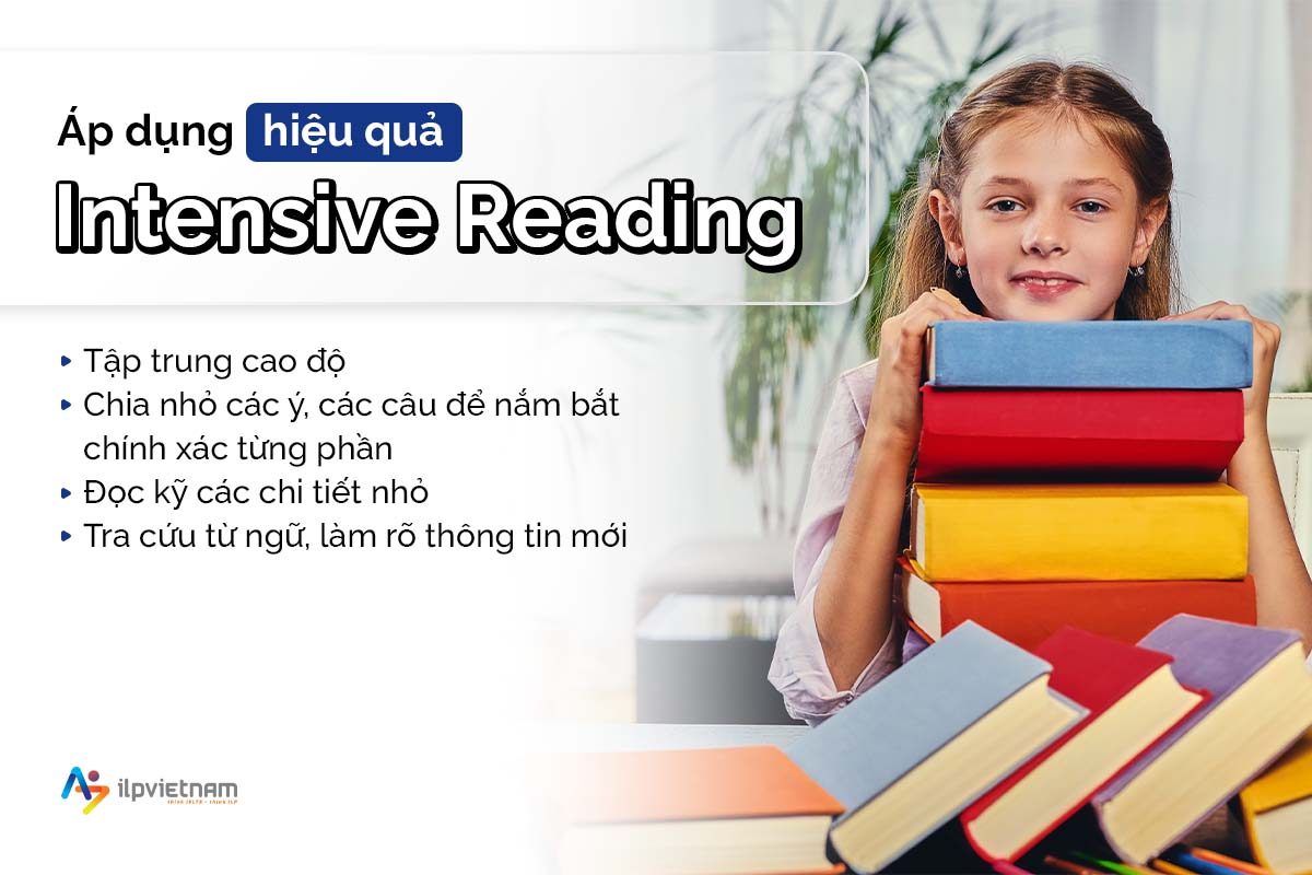 áp dụng intensive reading