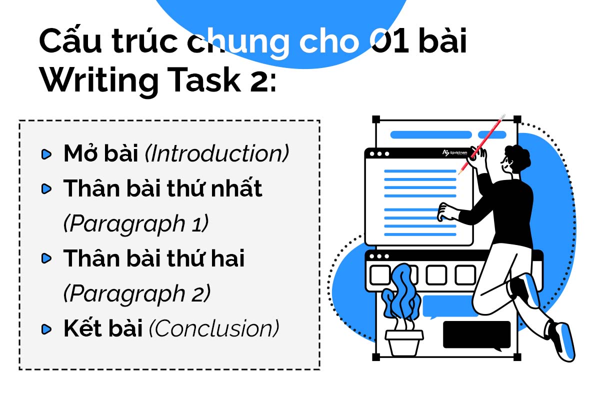 cách làm writing task 2 - cấu trúc bài