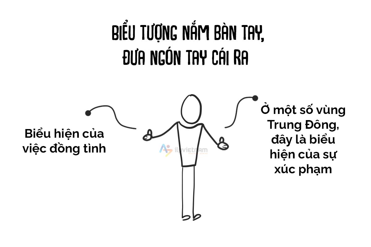 Gestures - giao tiếp tiếng anh