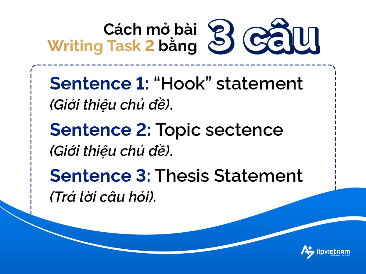 cách viết mở bài writing task 2 bằng 3 câu