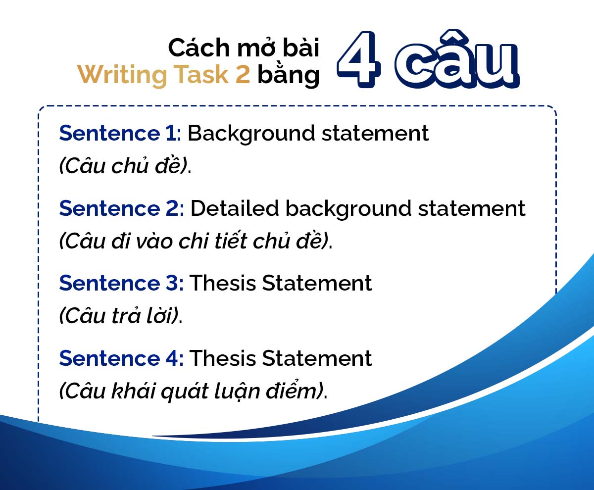 viết mở bài writing task 2 bằng 4 câu