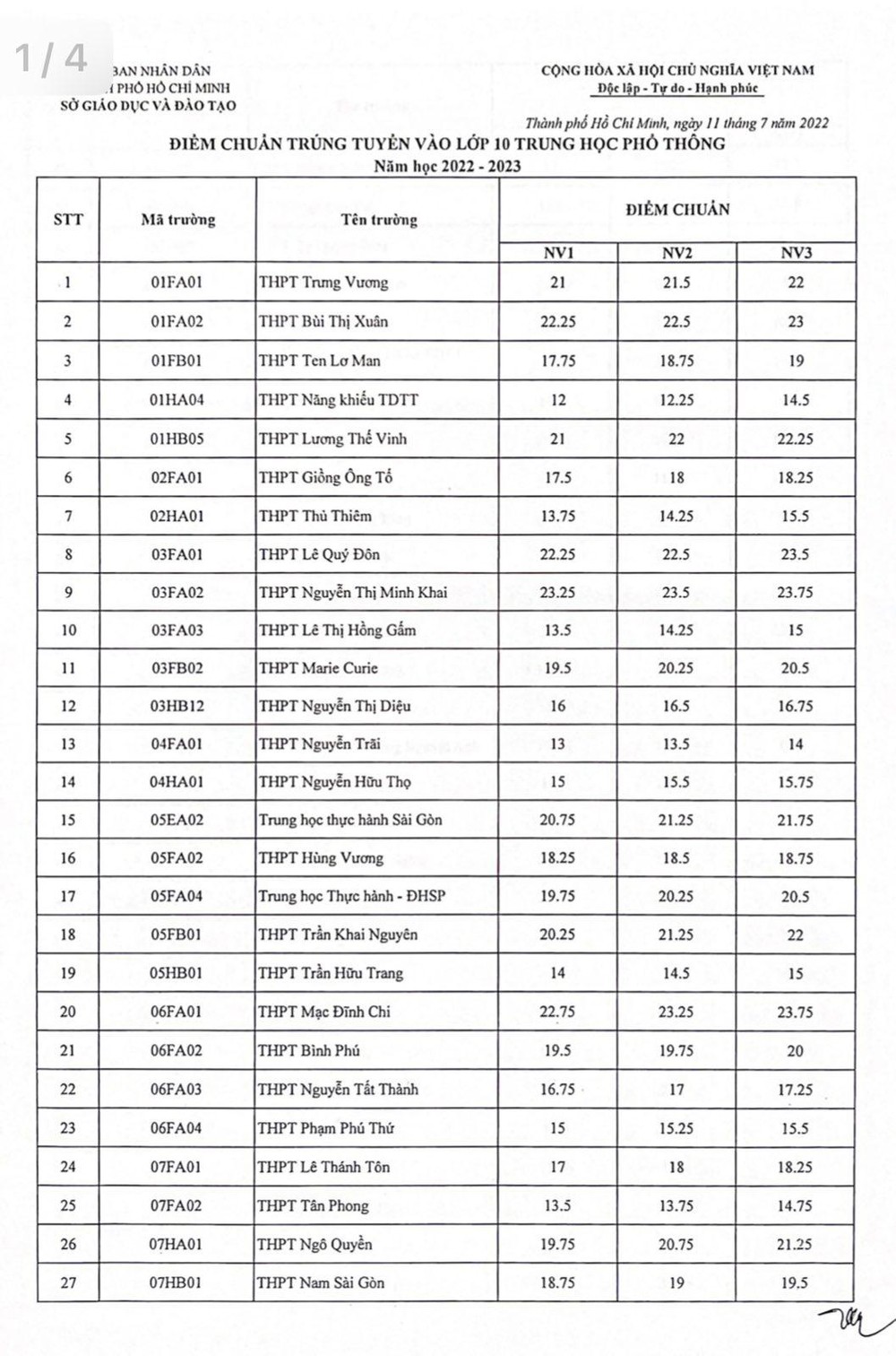 điểm chuẩn lớp 10 tphcm