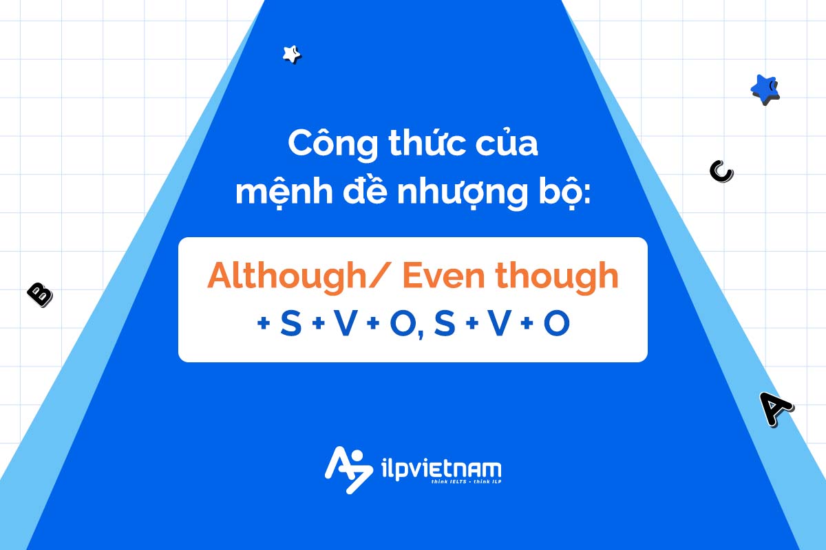 công thức - cách dùng although