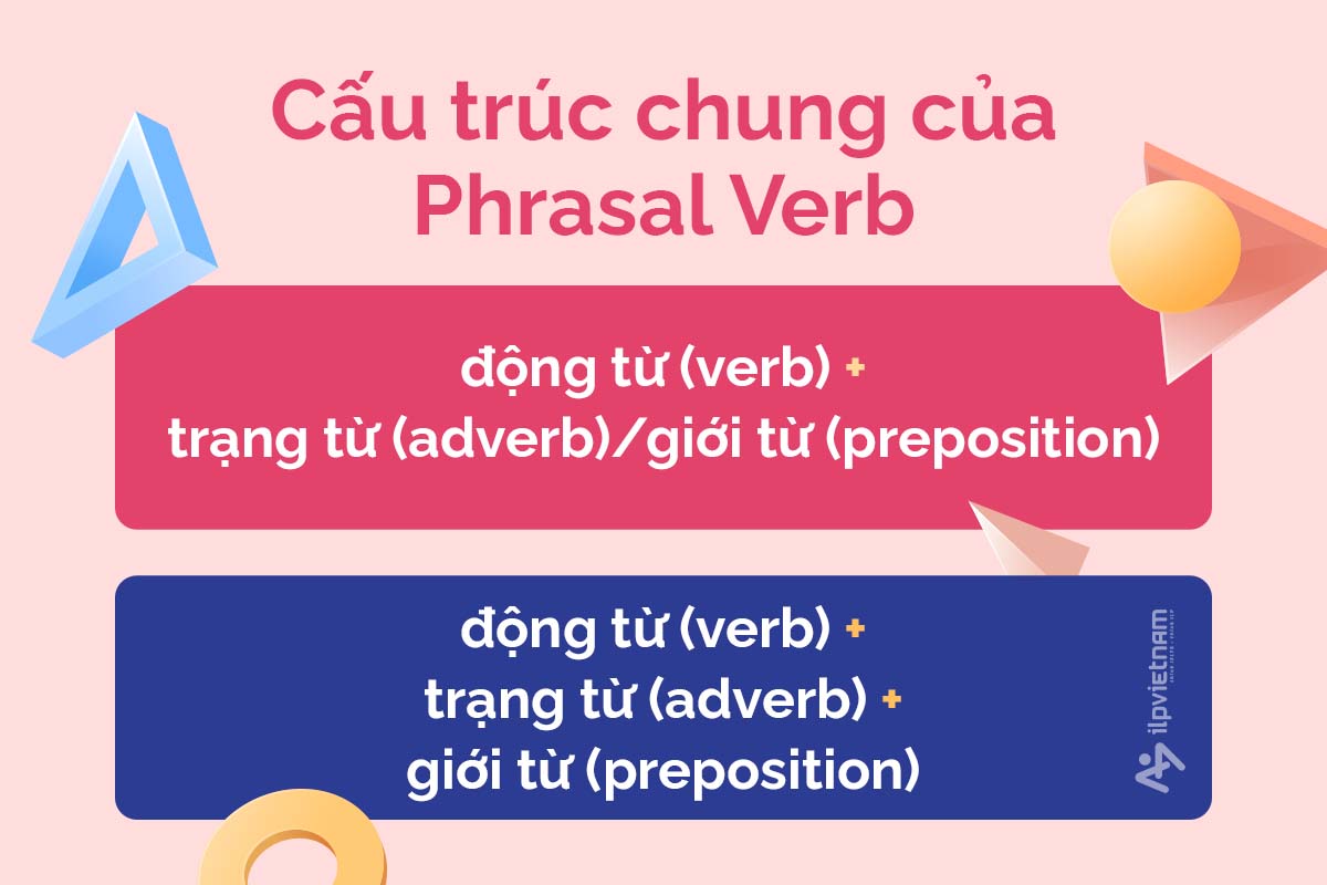 cấu trúc của phrasal verb