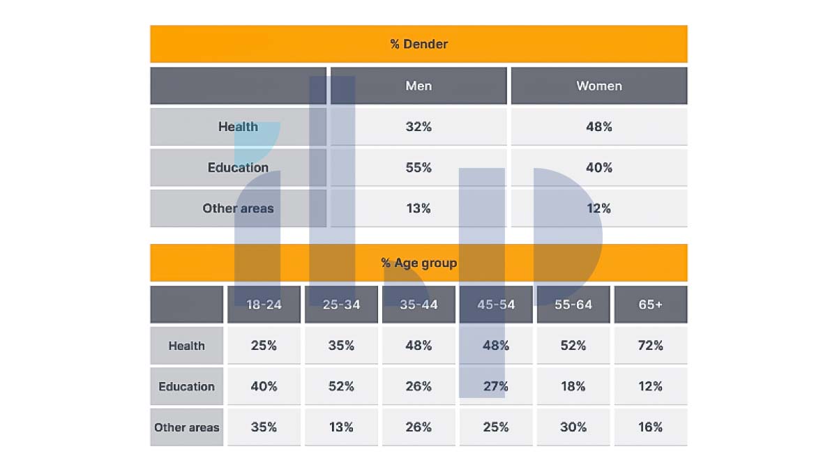 giải đề ielts writing 2022 ngày 16/6 new