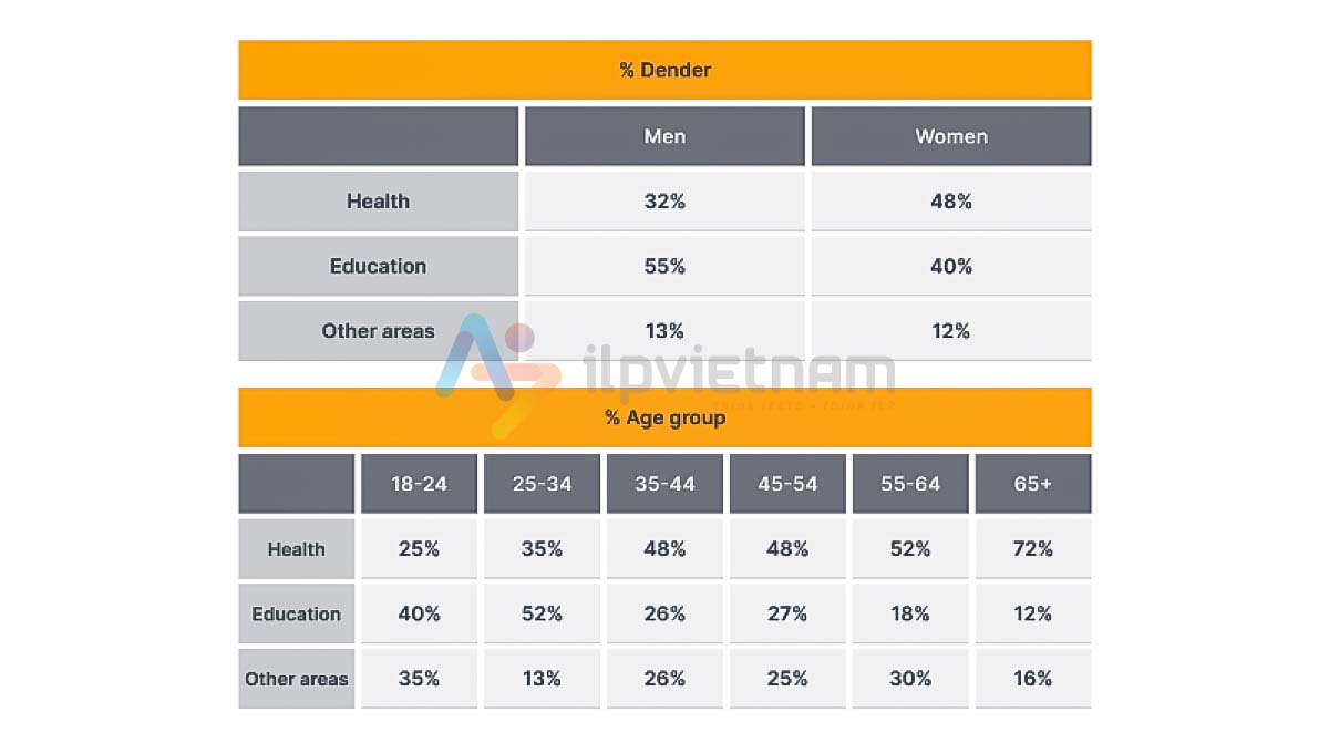 đề ielts writing 2022 ngày 16/6