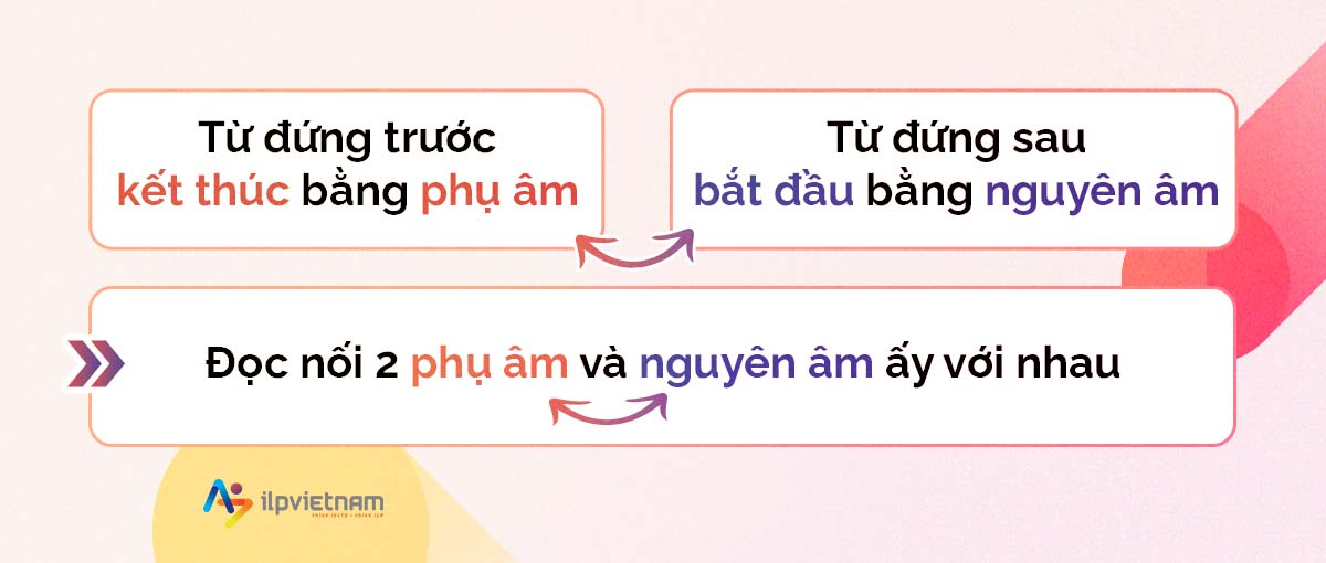 quy tắc nối âm - phụ âm và nguyên âm