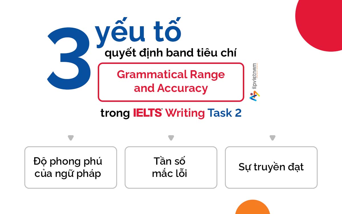 3 yếu tố quyết định tiêu chí grammatical range and accuracy