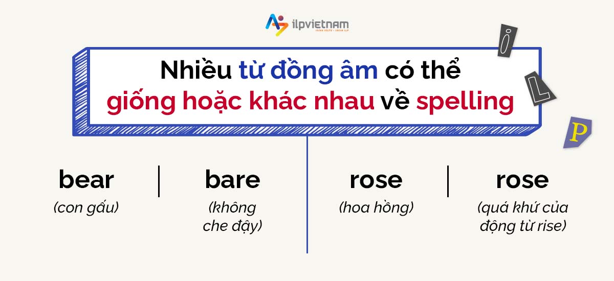 đặc điểm của từ đồng âm trong tiếng anh