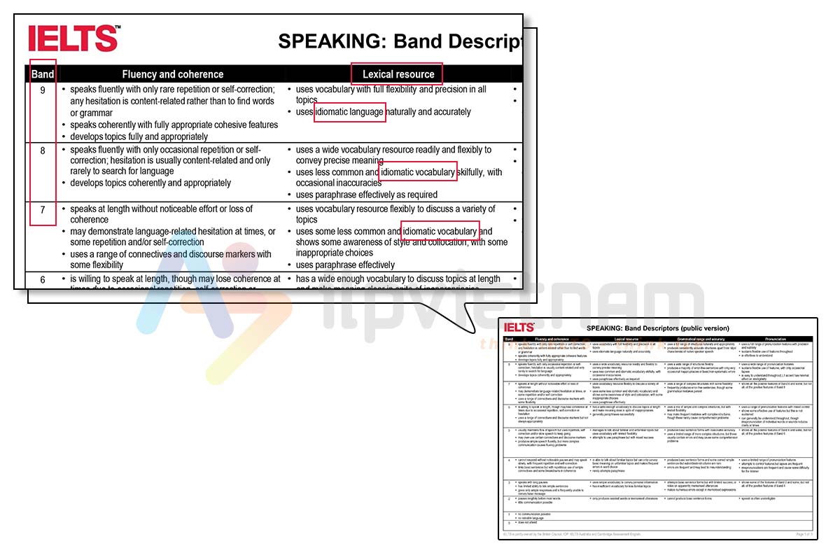 tiêu chí chấm điểm speaking - tiêu chí Lexical resource