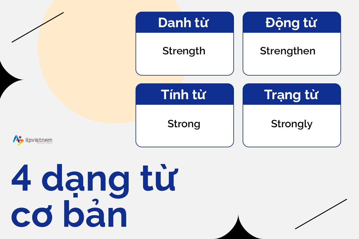 dạng từ - ngữ pháp tiếng anh