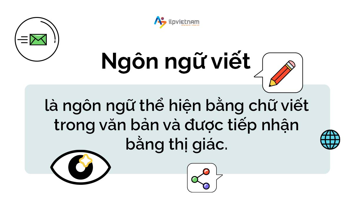 ngôn ngữ viết là gì