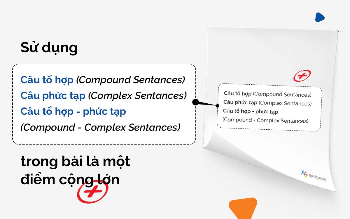 tăng điểm tiêu chí grammatical range and accuracy