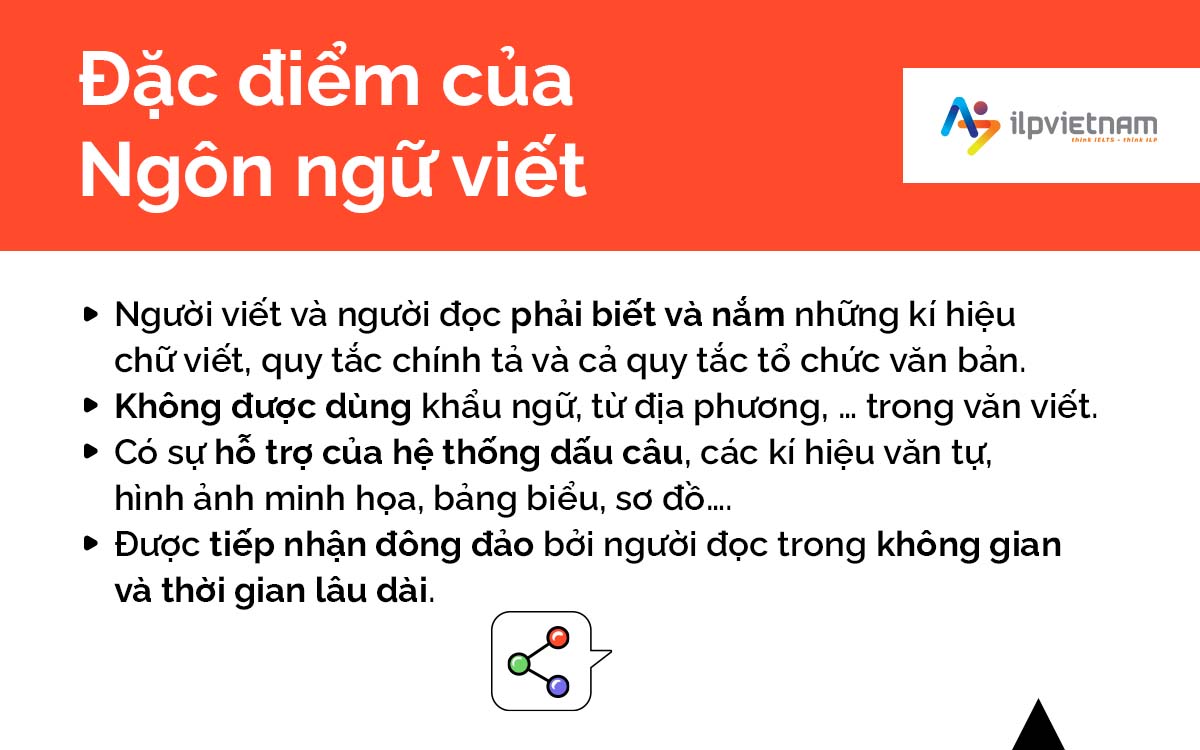 đặc điểm của ngôn ngữ viết