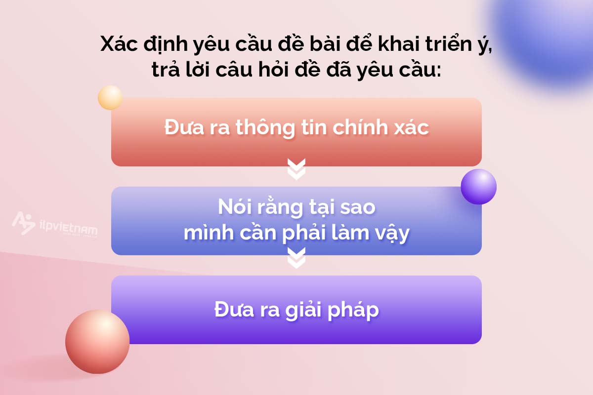 hướng dẫn viết thư khiếu nại