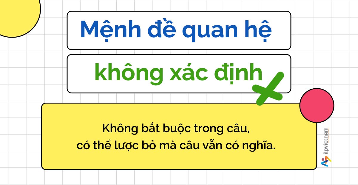 mệnh đề quan hệ không xác định