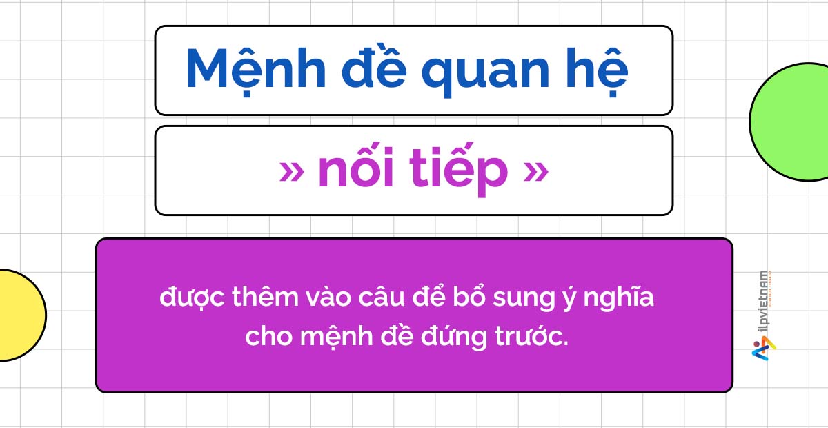 mệnh đề quan hệ nối tiếp