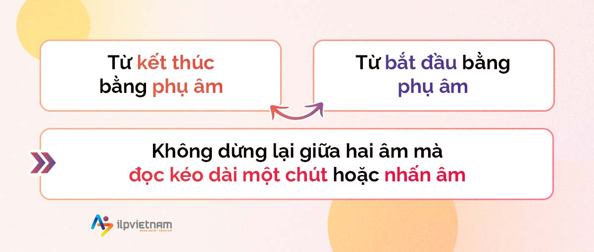 nối âm - phụ âm và phụ âm