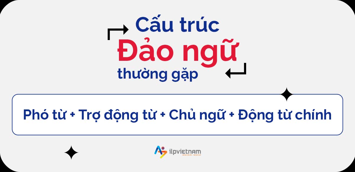 cấu trúc đảo ngữ - ngữ pháp tiếng anh