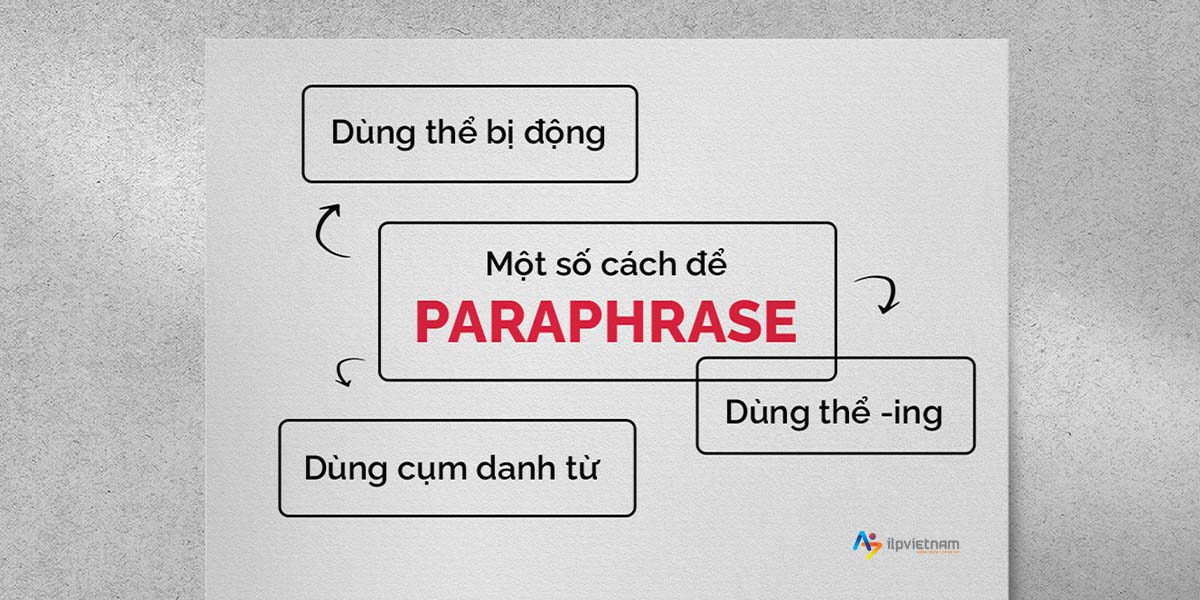 các cách paraphrasing trong bài viết ielts