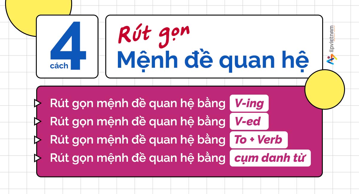 cách rút gọn mệnh đề quan hệ