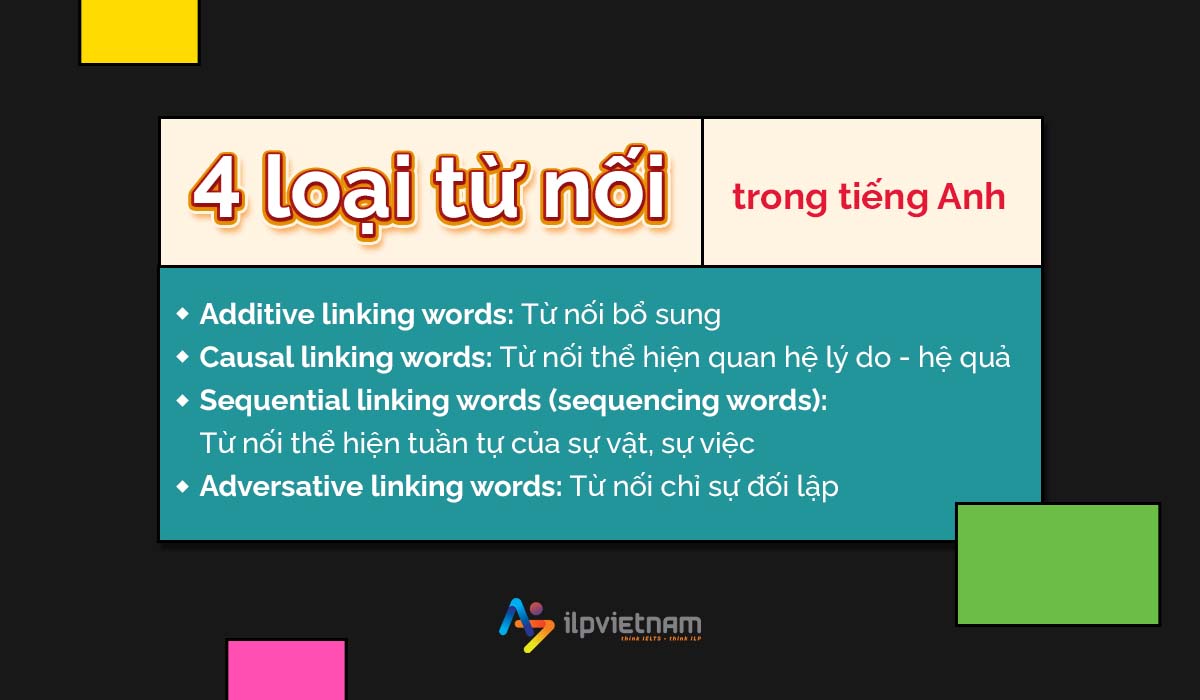 4 loại từ nối trong tiếng anh - sequencing