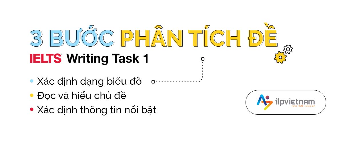 3 bước phân tích đề ielts writing task 1