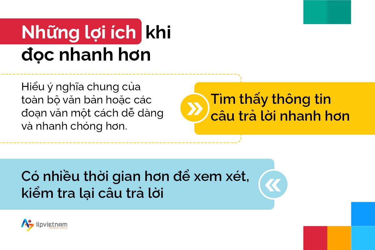 lợi ích của việc đọc nhanh online - block reading