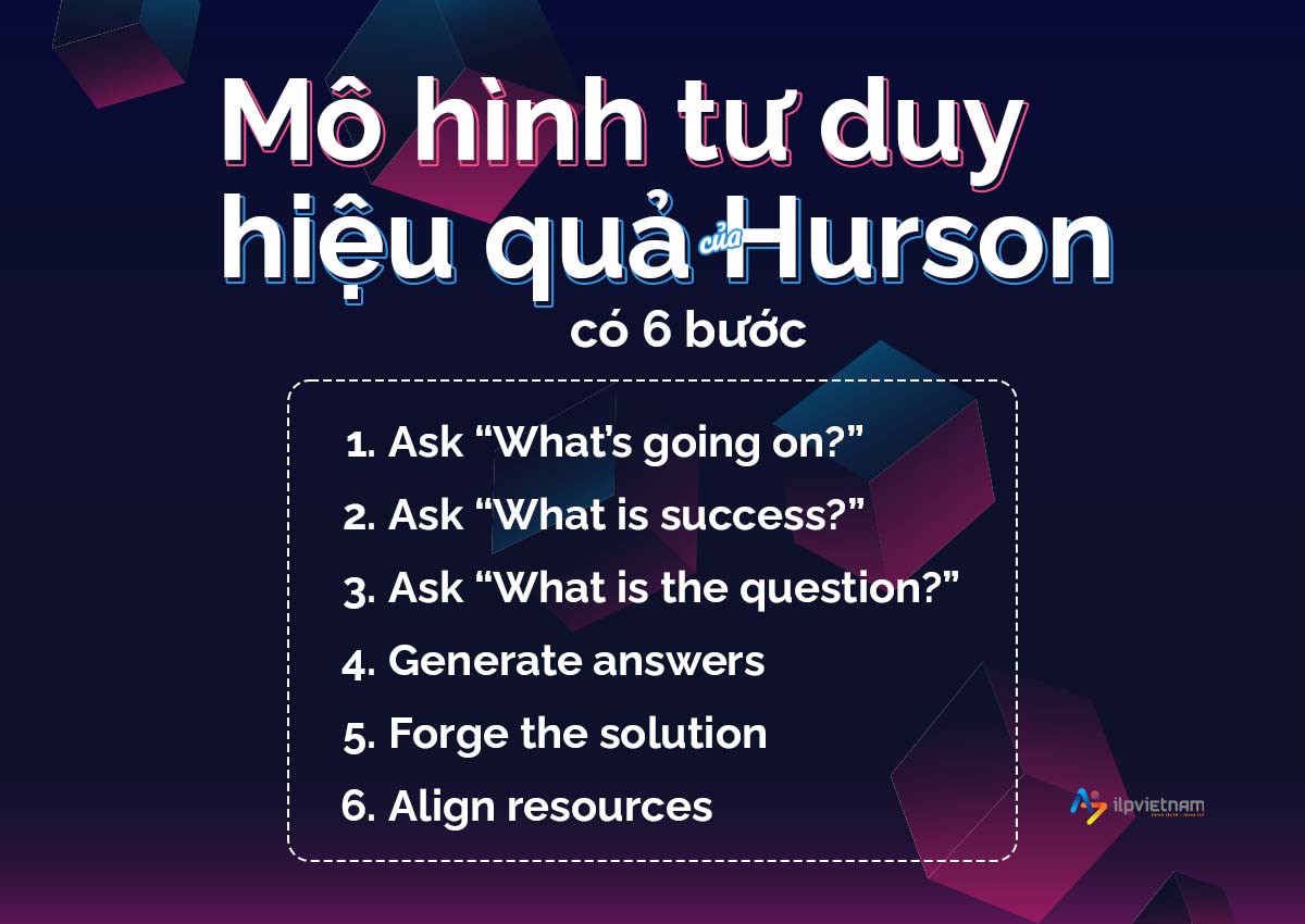 Mô hình tư duy hiệu quả của Hurson - productive thinking