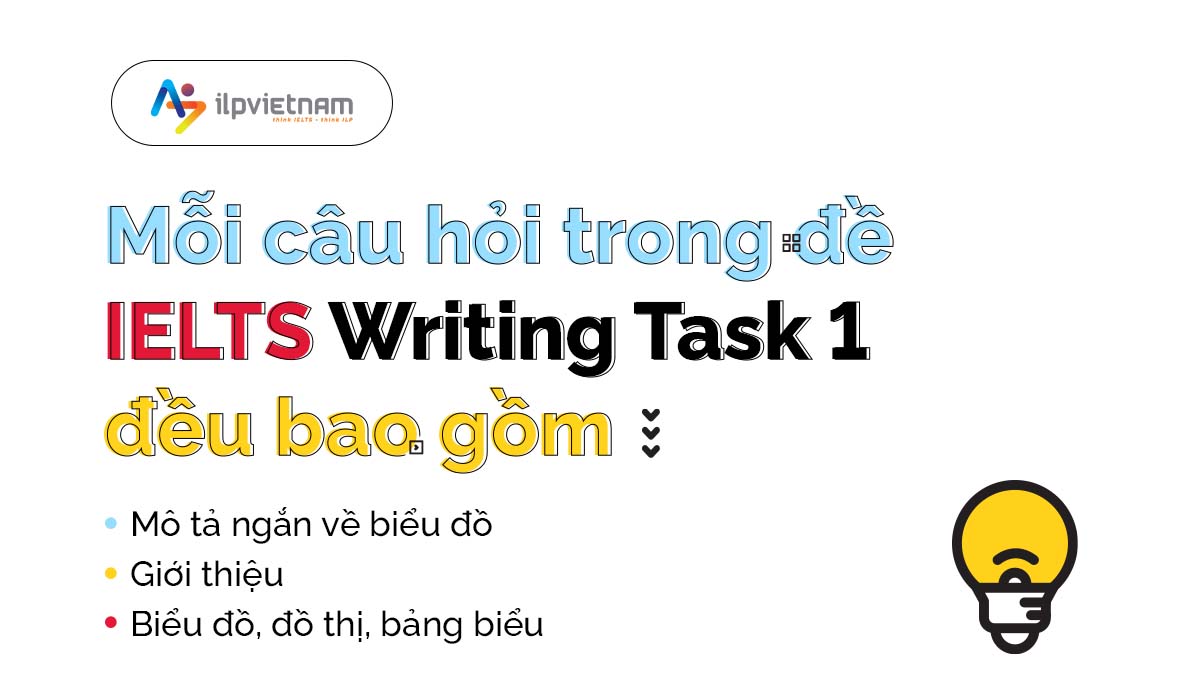 nội dung đề ielts writing task 1