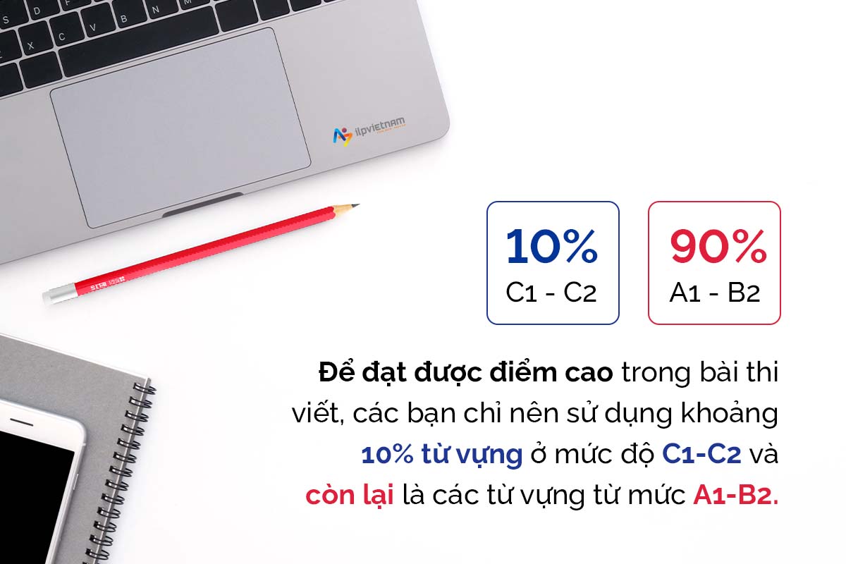 mức độ từ vựng sử dụng trong bài ielts writing