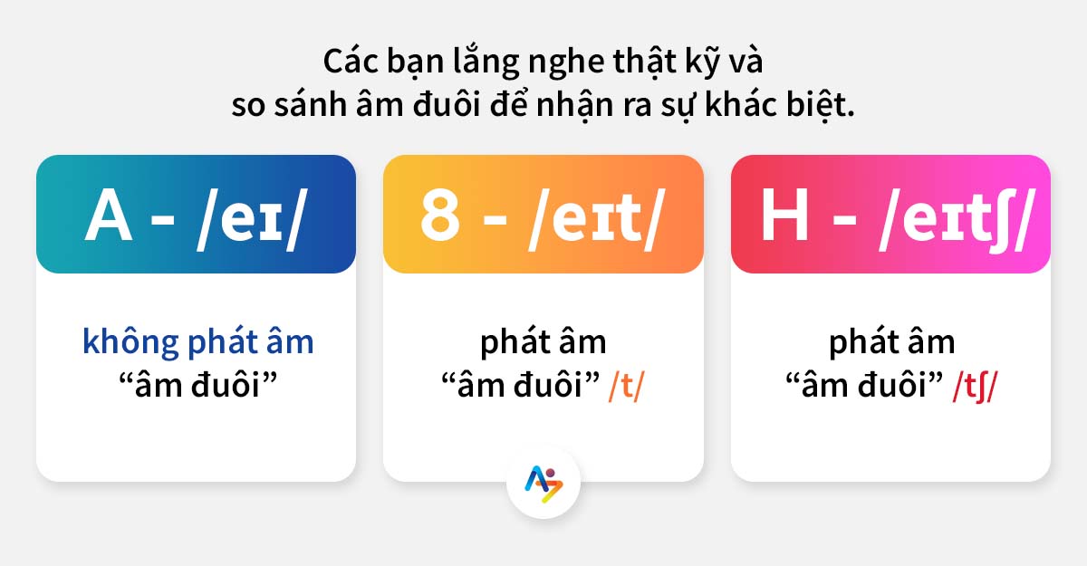 nhầm lẫn phát âm - nghe ielts