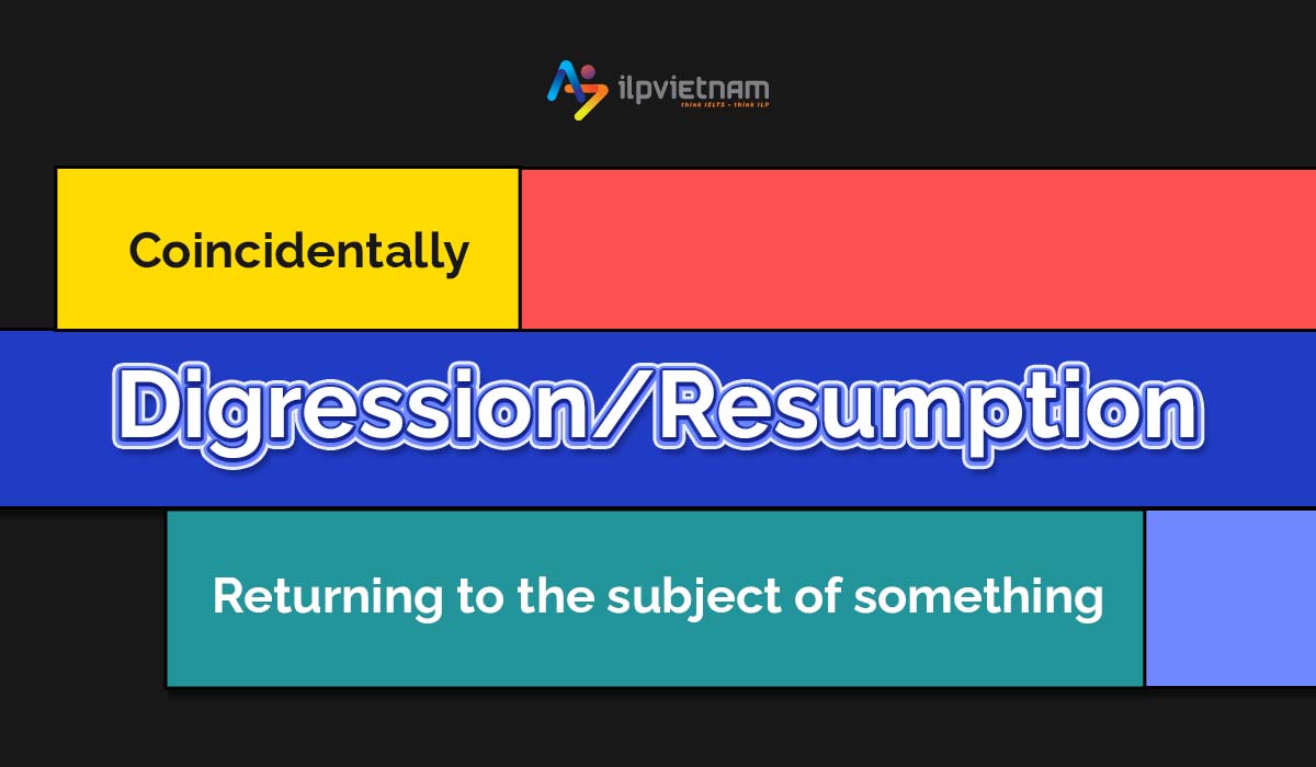 Resumption - sequencing words thường dùng