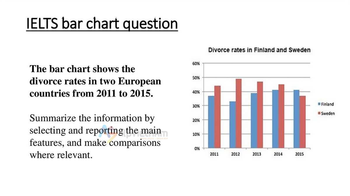 bar chart đề ielts writing task 1 minh họa