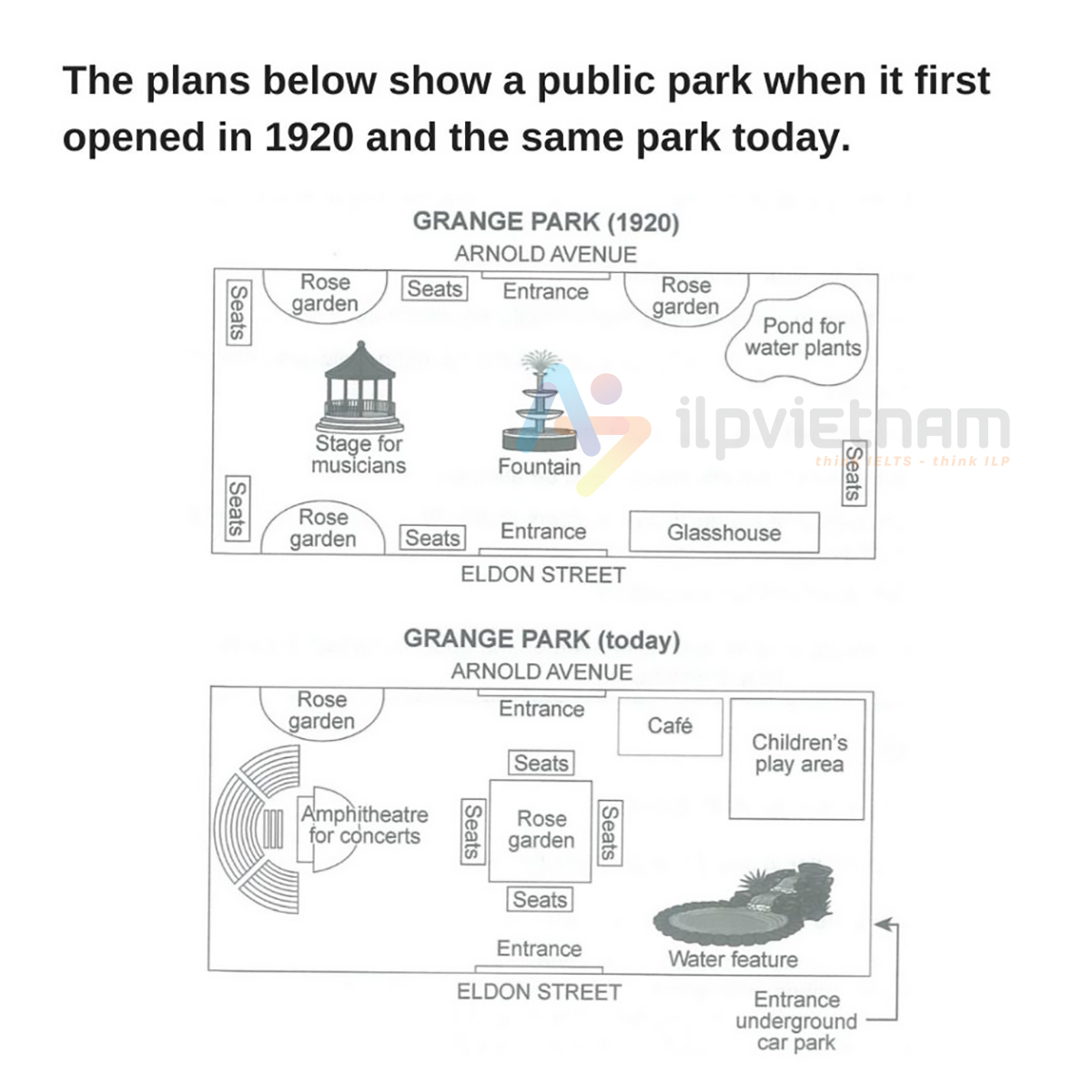 maps đề ielts writing task 1