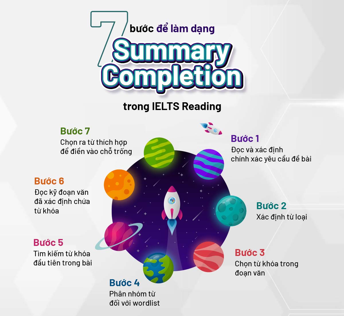 7 bước giúp bạn tiết kiệm thời gian khi làm dạng bài Summary Completion 2