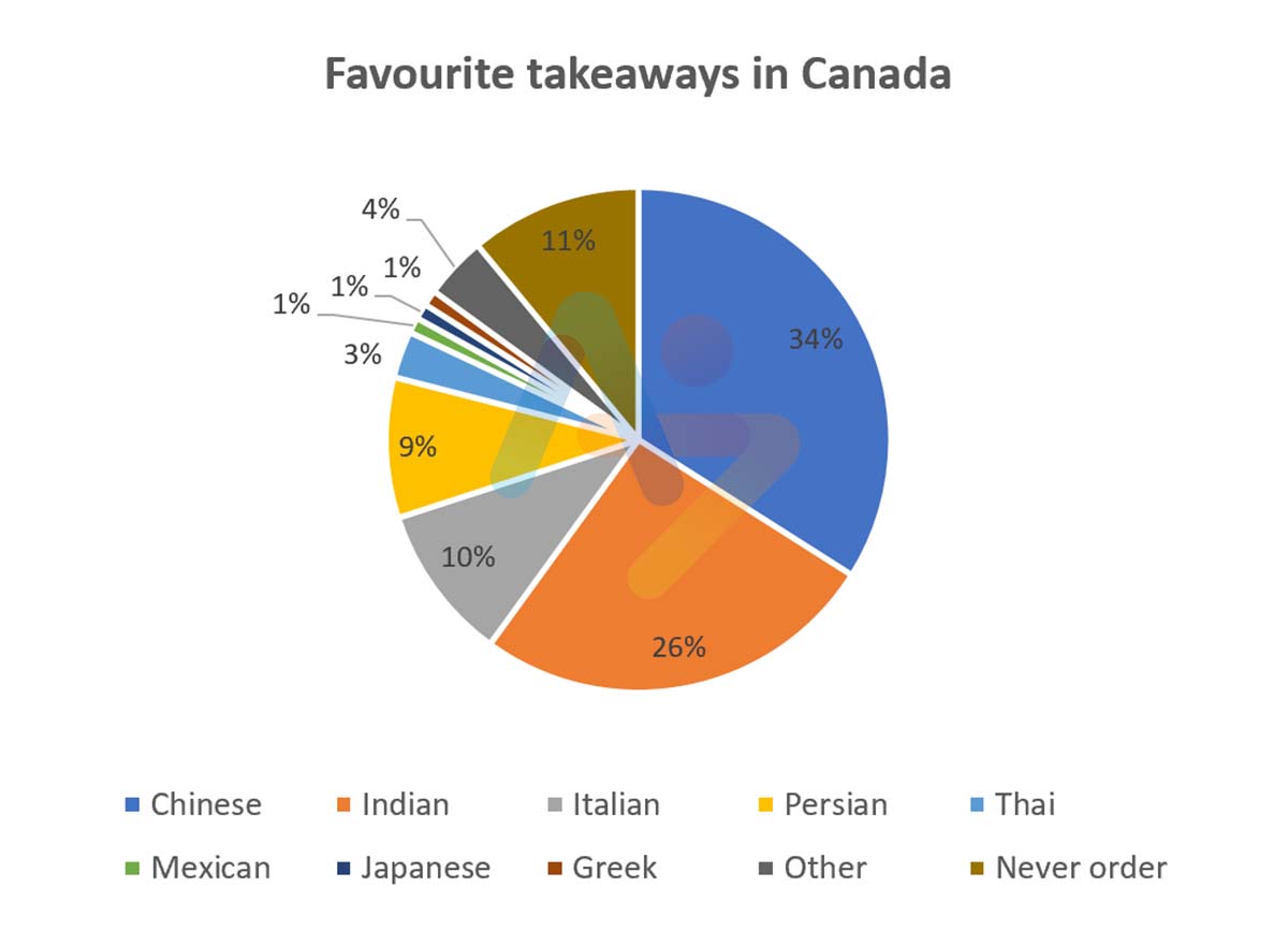 TỔNG HỢP BÀI MẪU DẠNG PIE CHART - IELTS WRITING TASK 1 SAMPLE 3