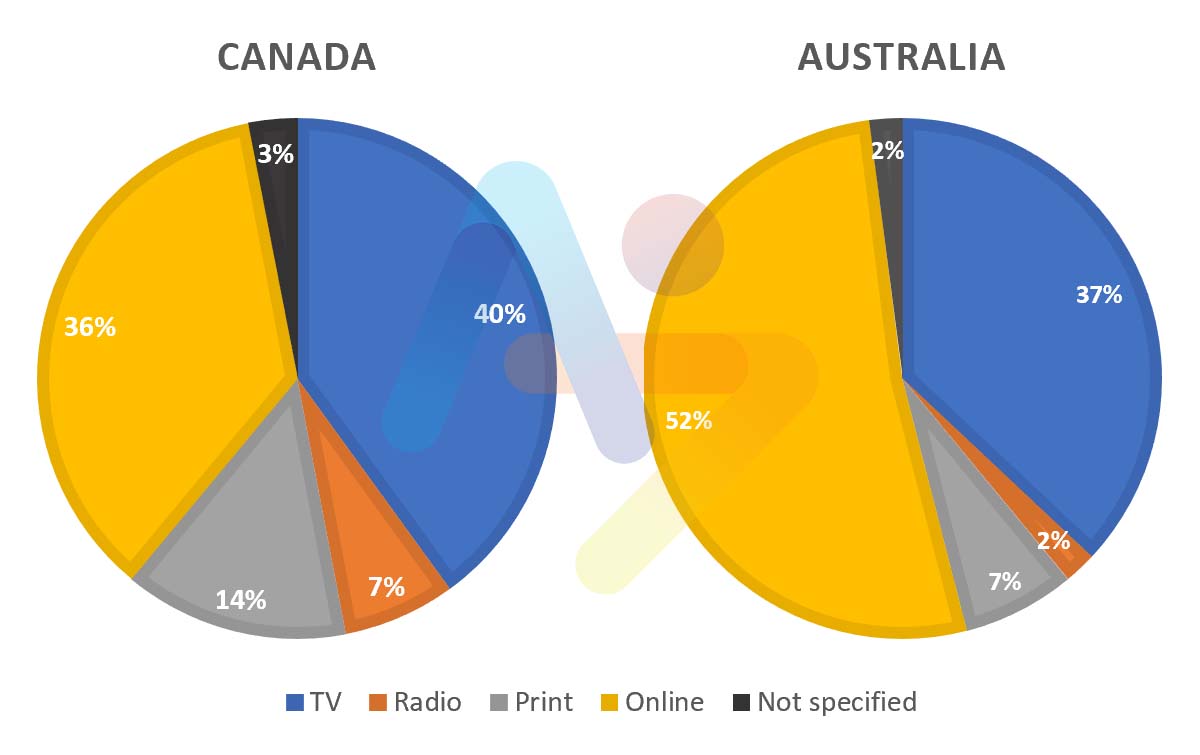 TỔNG HỢP BÀI MẪU DẠNG PIE CHART - IELTS WRITING TASK 1 SAMPLE 5