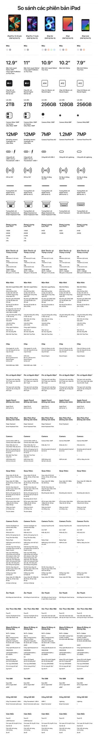 iPad Air 4 10.9 inch 4G 64GB - So sánh iPad Air 4 10.9 inch 4G 64GB - So sánh