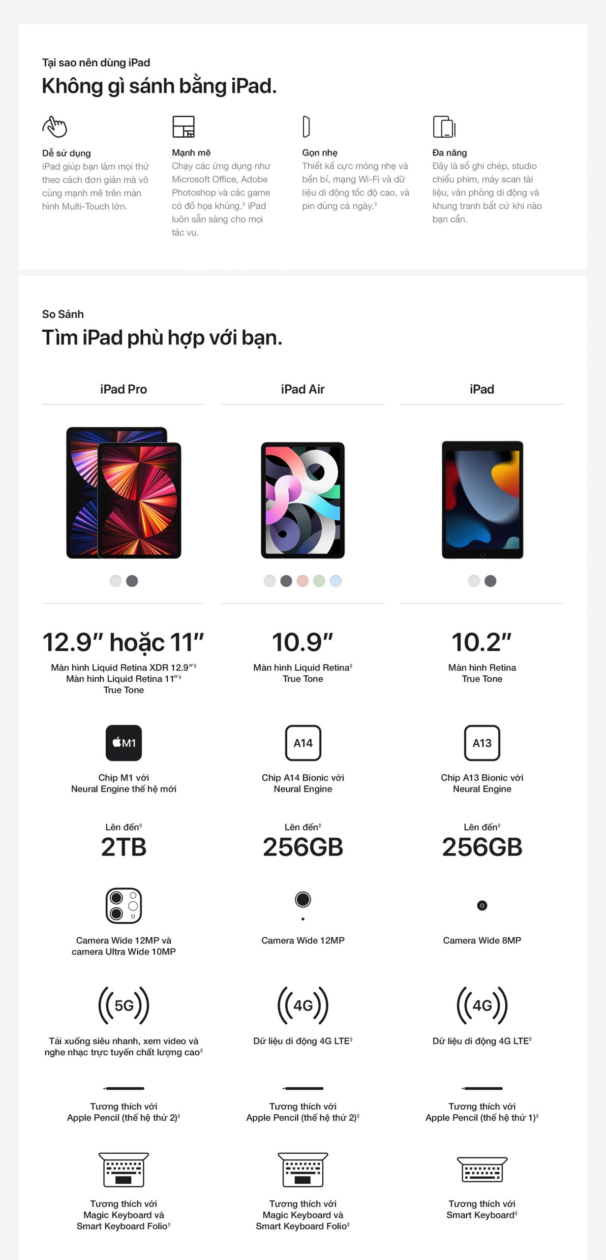 So Sánh Các Loại iPad