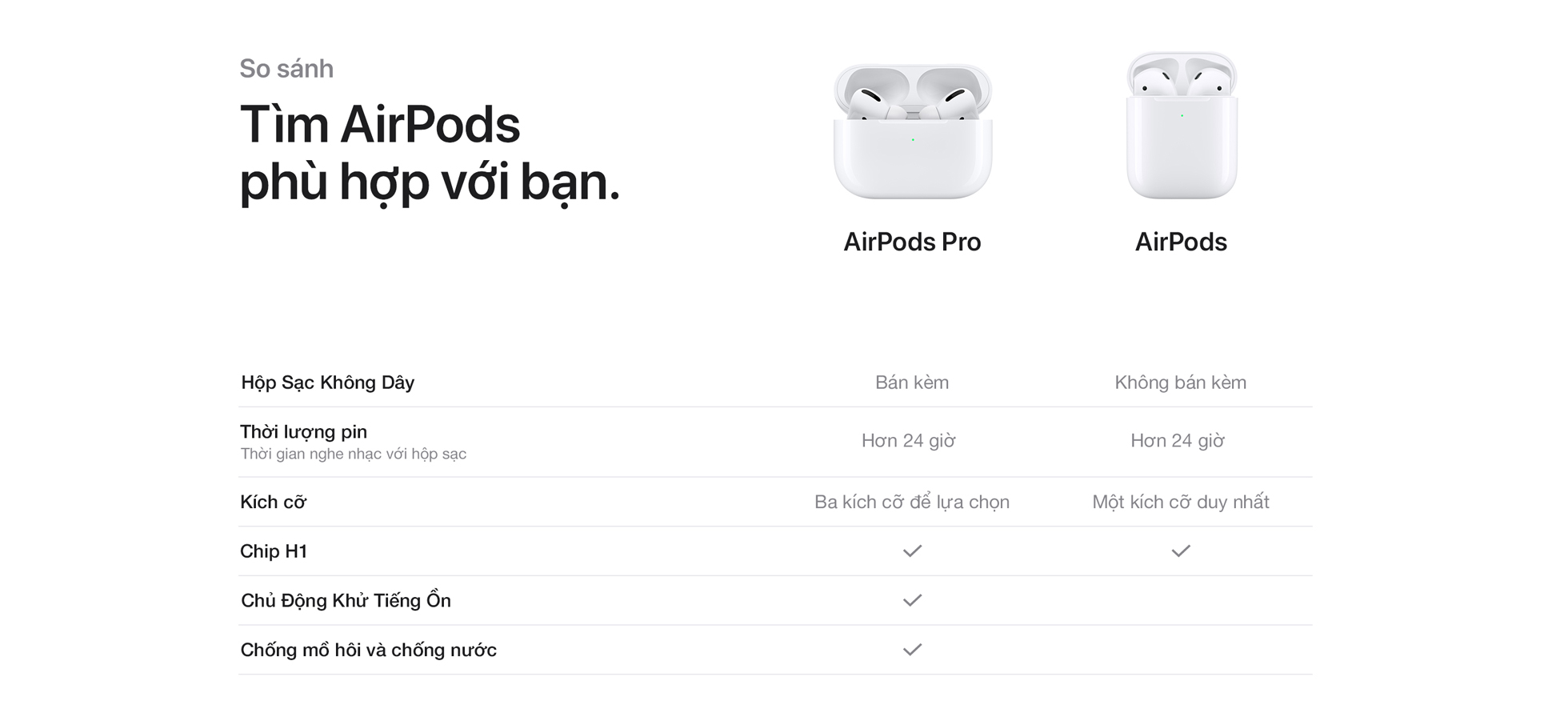 Airpods 2 Hộp sạc không dây