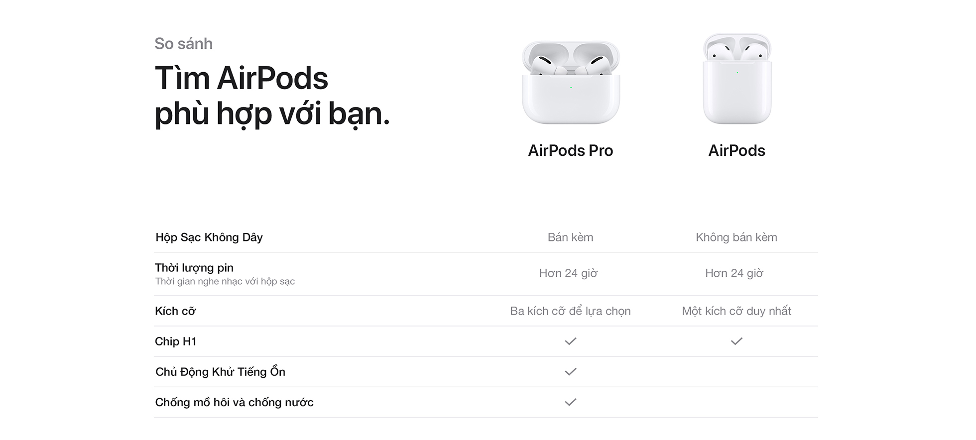 Airpods Pro