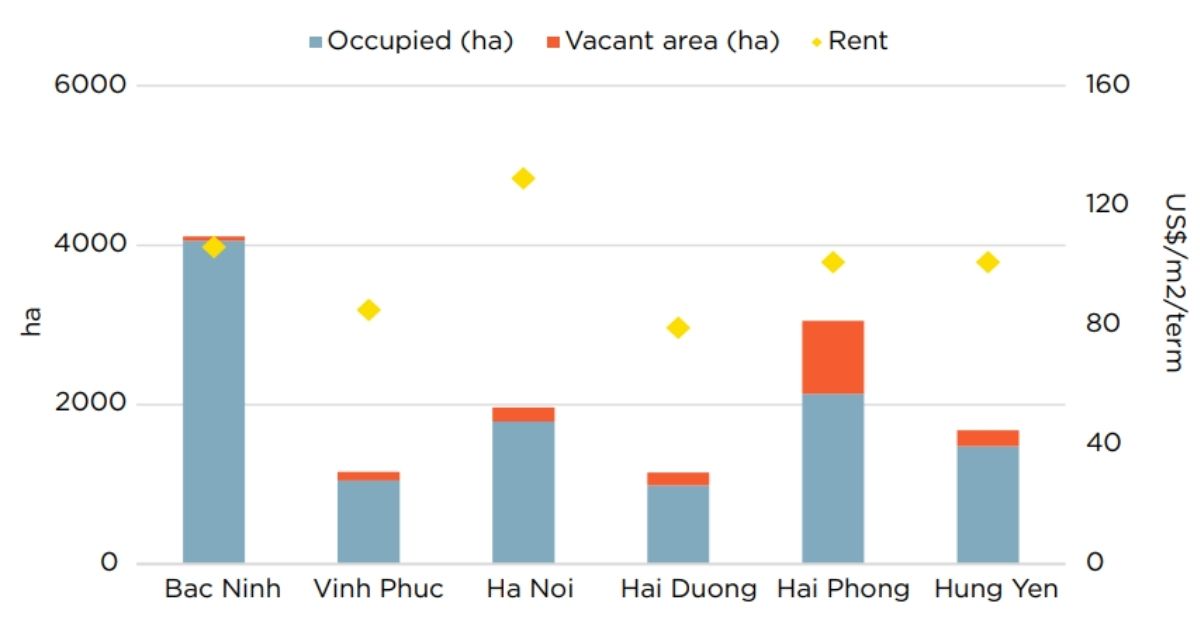 giá đất khu công nghiệp