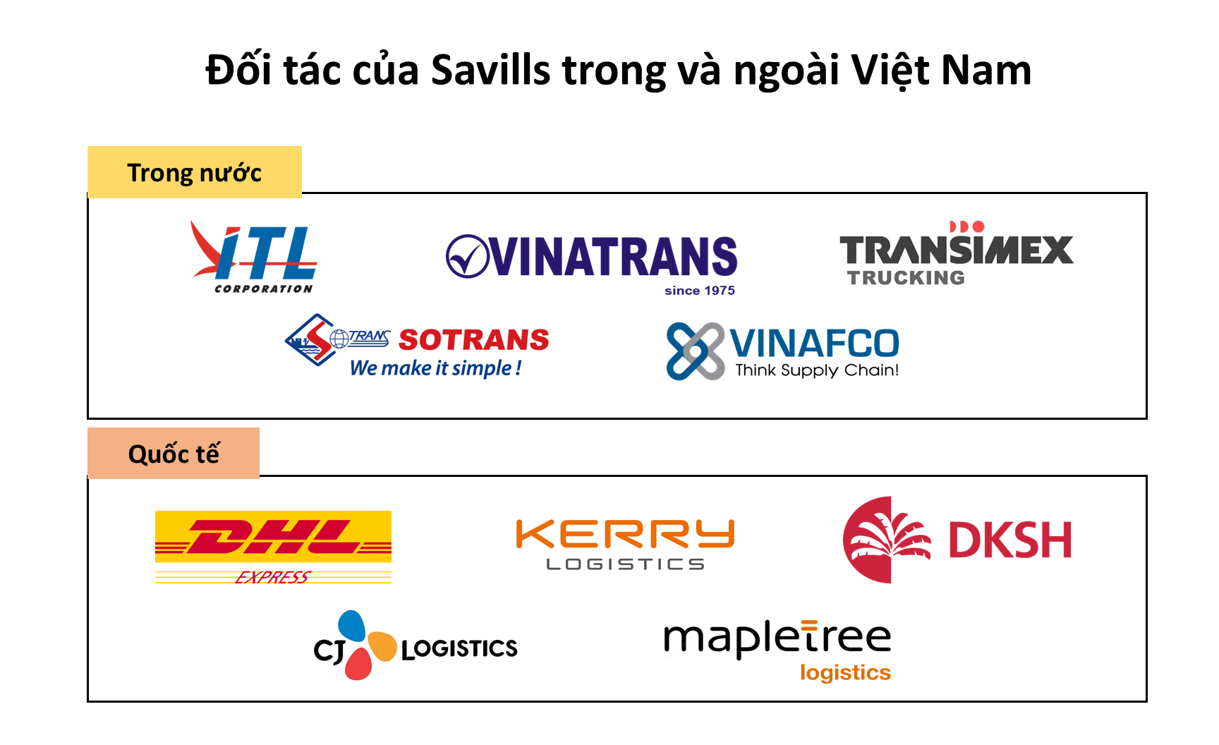 vai trò của logistics đối với nền kinh tế