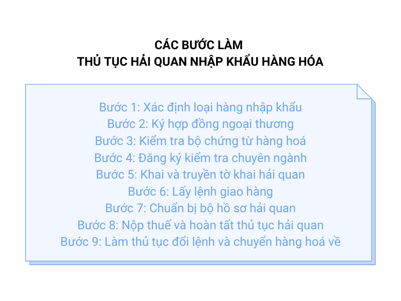 thủ tục hải quan xuất nhập khẩu hàng hóa