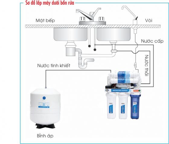 Kỹ thuật và cách lắp máy lọc nước vào tủ bếp qua 10 bước