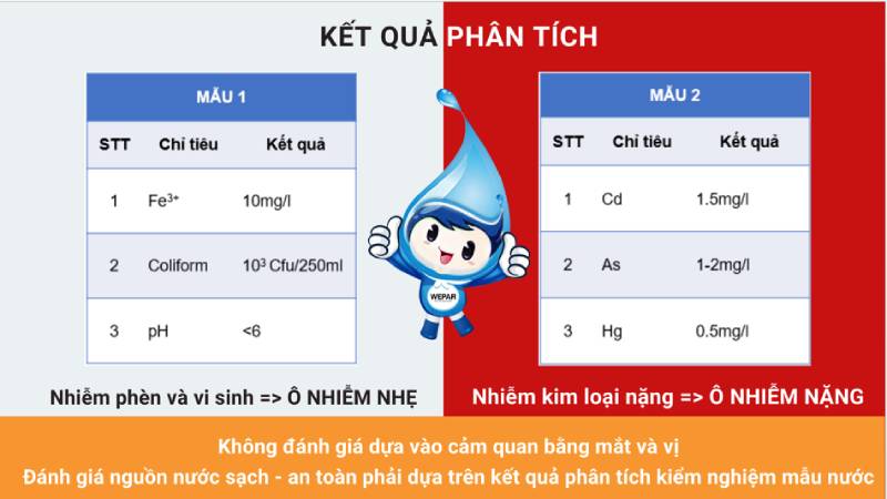 vai-tro-cua-nuoc-sach-doi-voi-co-the